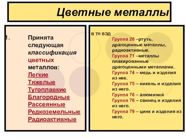 Цветные металлы Принята следующая классификация цветных металлов: Легкие Тяжелые Тугоплавкие Благородные