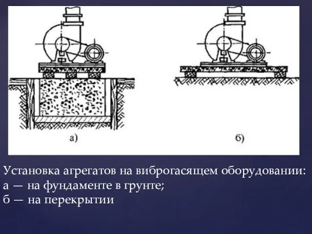 Установка агрегатов на виброгасящем оборудовании: а — на фундаменте в грунте; б — на перекрытии