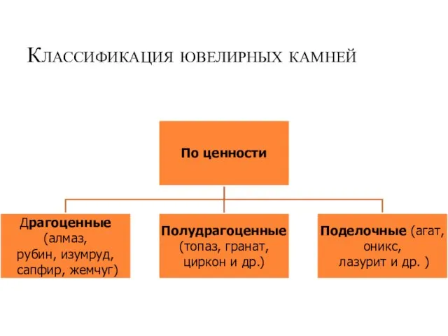 Классификация ювелирных камней