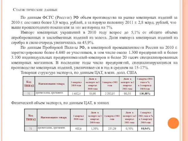 Статистические данные По данным ФСГС (Росстат) РФ объем производства на рынке