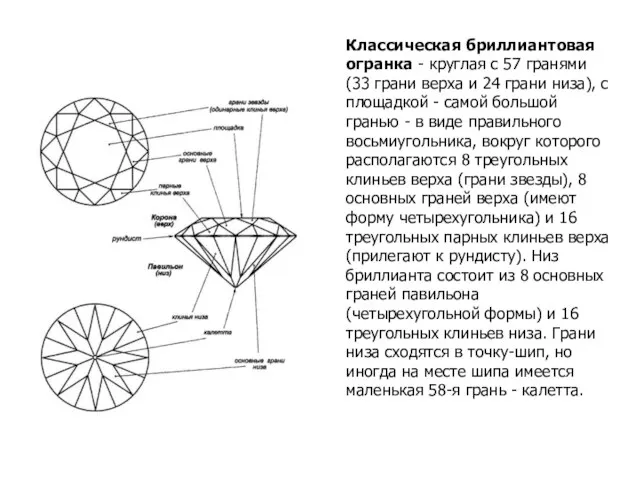 Классическая бриллиантовая огранка - круглая с 57 гранями (33 грани верха