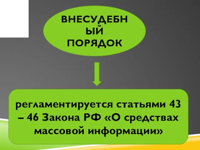 ВНЕСУДЕБНЫЙ ПОРЯДОК регламентируется статьями 43 – 46 Закона РФ «О средствах массовой информации»