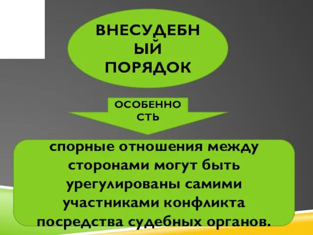 ВНЕСУДЕБНЫЙ ПОРЯДОК ОСОБЕННОСТЬ спорные отношения между сторонами могут быть урегулированы самими участниками конфликта посредства судебных органов.