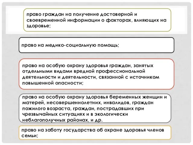 право на медико-социальную помощь; право на особую охрану здоровья граждан, занятых