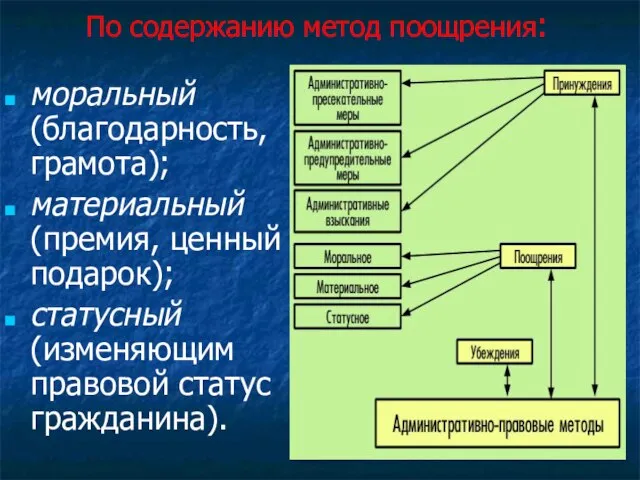 По содержанию метод поощрения: моральный (благодарность, грамота); материальный (премия, ценный подарок); статусный (изменяющим правовой статус гражданина).