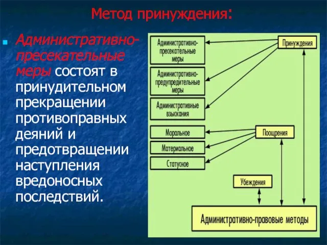 Метод принуждения: Административно-пресекательные меры состоят в принудительном прекращении противоправных деяний и предотвращении наступления вредоносных последствий.