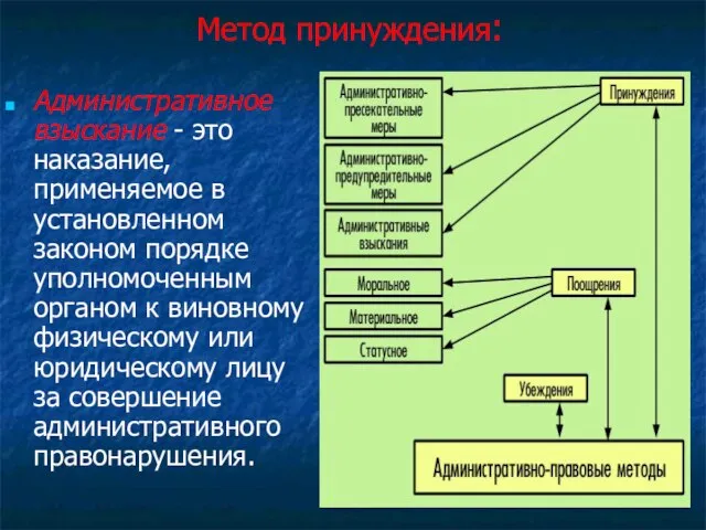 Метод принуждения: Административное взыскание - это наказание, применяемое в установленном законом