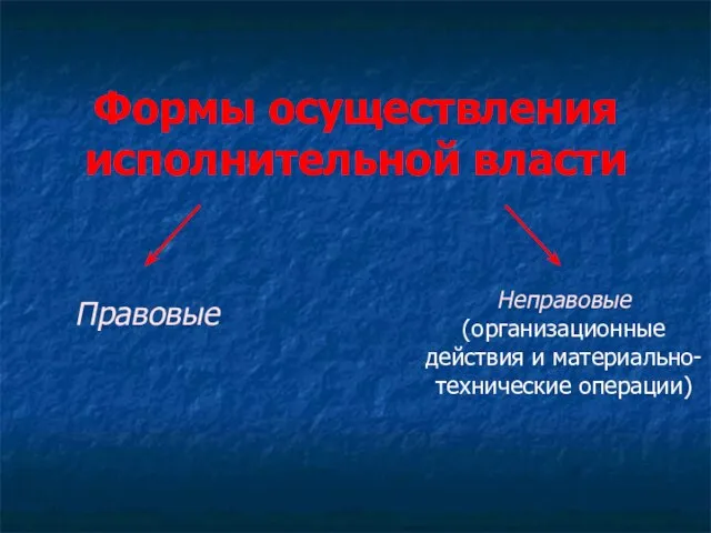 Формы осуществления исполнительной власти Правовые Неправовые (организационные действия и материально-технические операции)