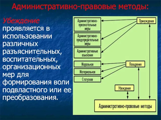 Административно-правовые методы: Убеждение проявляется в использовании различных разъяснительных, воспитательных, организационных мер