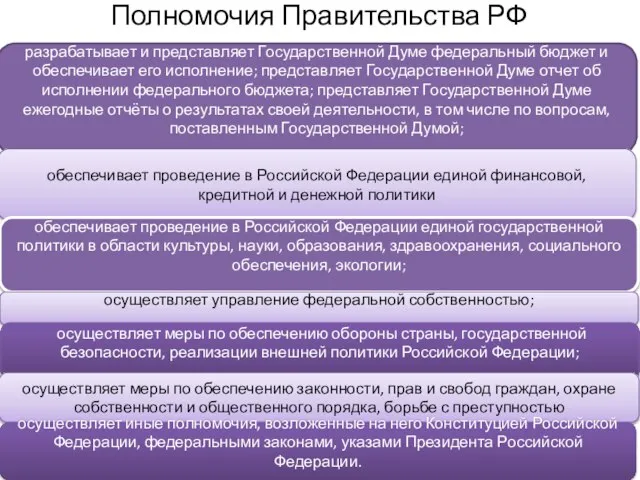 Полномочия Правительства РФ разрабатывает и представляет Государственной Думе федеральный бюджет и