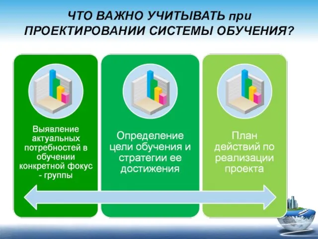 ЧТО ВАЖНО УЧИТЫВАТЬ при ПРОЕКТИРОВАНИИ СИСТЕМЫ ОБУЧЕНИЯ?