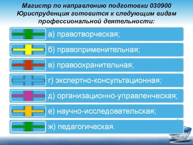 Магистр по направлению подготовки 030900 Юриспруденция готовится к следующим видам профессиональной деятельности: