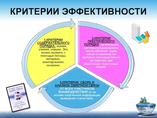 КРИТЕРИИ ЭФФЕКТИВНОСТИ