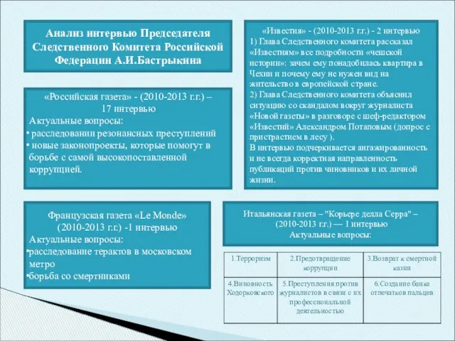 Анализ интервью Председателя Следственного Комитета Российской Федерации А.И.Бастрыкина «Российская газета» -