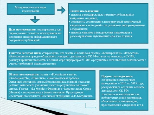 Объект исследования: газеты - «Российская газета», «КоммерсантЪ», «Известия», «Комсомольская правда». Основным