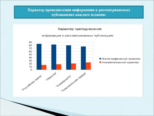 Характер преподнесения информации в рассматриваемых публикациях каждого издания: