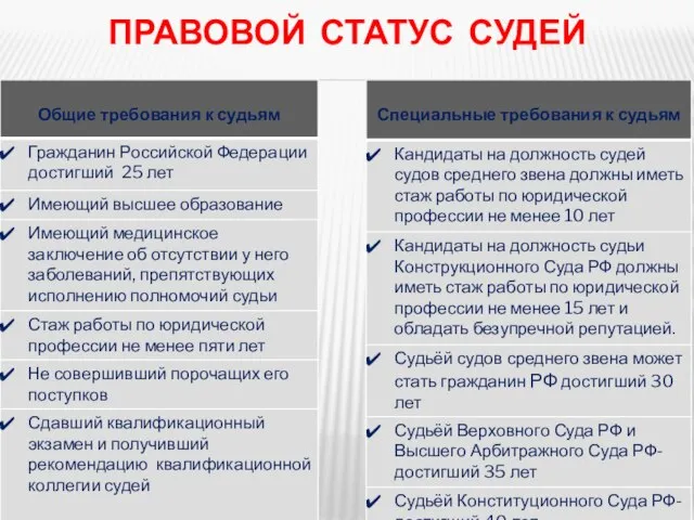 ПРАВОВОЙ СТАТУС СУДЕЙ