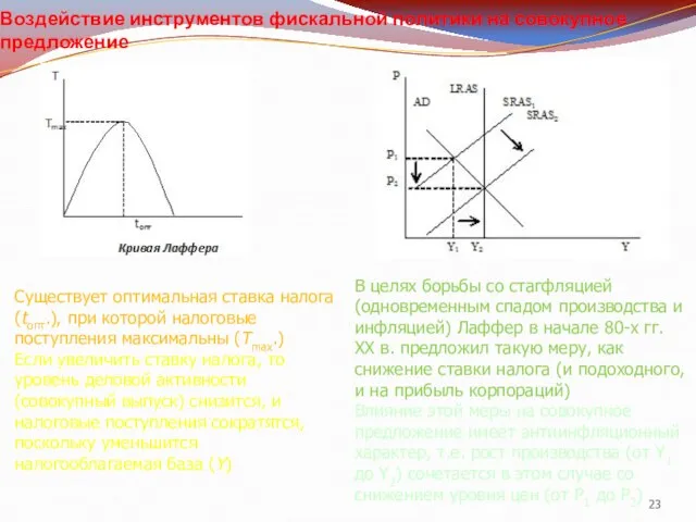 Воздействие инструментов фискальной политики на совокупное предложение Существует оптимальная ставка налога