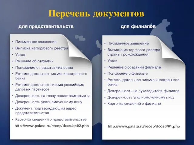 Перечень документов Письменное заявление Выписка из торгового реестра Устав Решение об