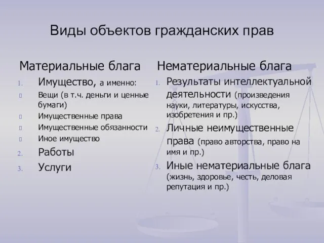 Виды объектов гражданских прав Материальные блага Имущество, а именно: Вещи (в