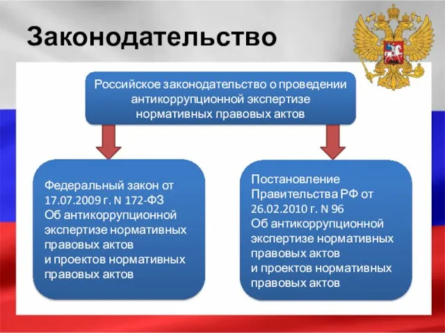 Законодательство Российское законодательство о проведении антикоррупционной экспертизе нормативных правовых актов Федеральный