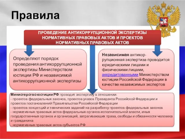Правила Определяют порядок проведения антикоррупционной экспертизы Министерством юстиции РФ и независимой