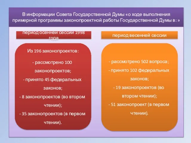 В информации Совета Государственной Думы «о ходе выполнения примерной программы законопроектной