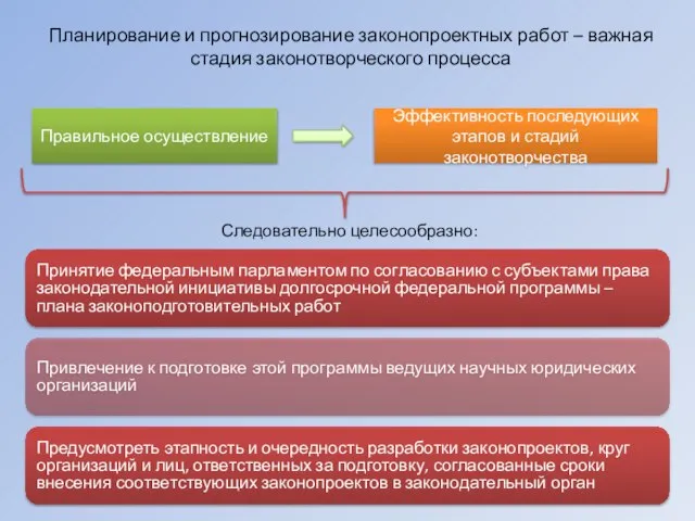 Планирование и прогнозирование законопроектных работ – важная стадия законотворческого процесса Правильное