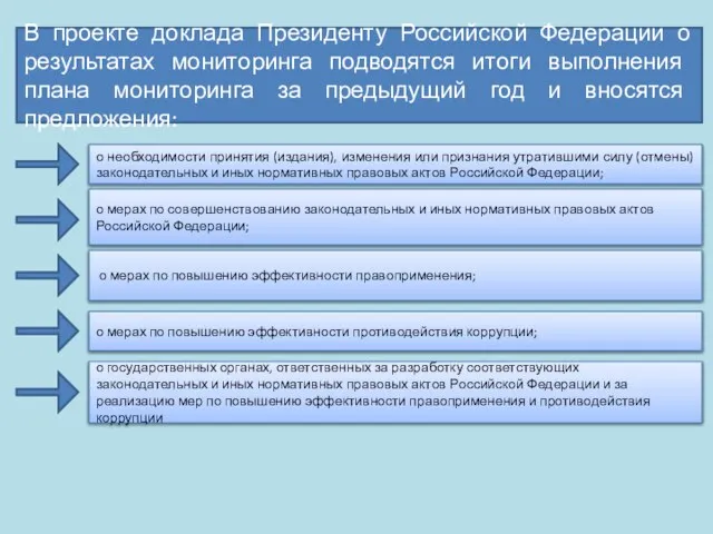 В проекте доклада Президенту Российской Федерации о результатах мониторинга подводятся итоги