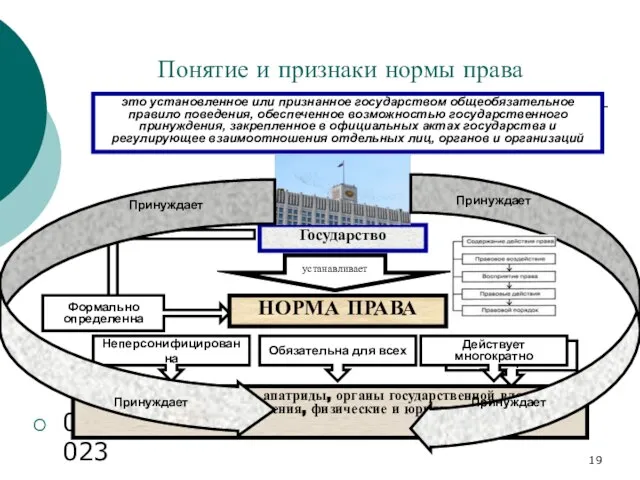 08/30/2023 Государство Действует многократно Понятие и признаки нормы права это установленное