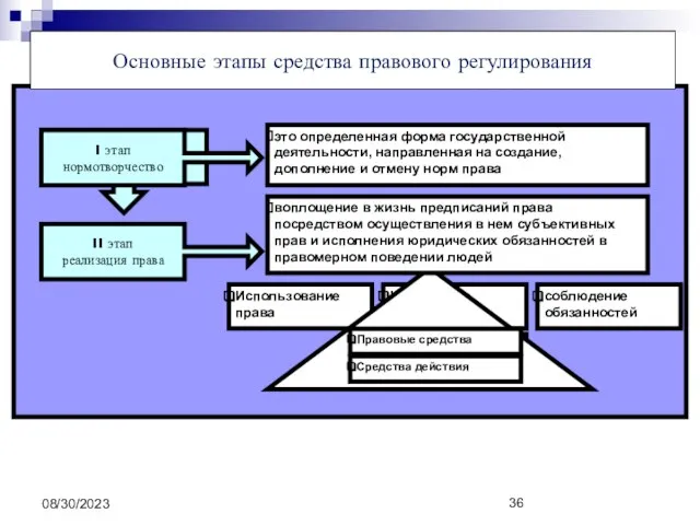 08/30/2023 Основные этапы средства правового регулирования это определенная форма государственной деятельности,