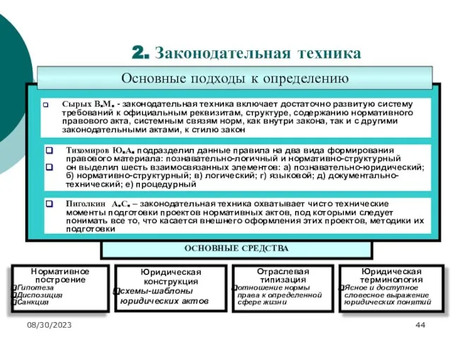 08/30/2023 2. Законодательная техника Основные подходы к определению Сырых В.М. -