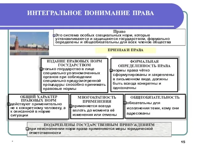 * ПОДКРЕПЛЕНЫ ГОСУДАРСТВЕННЫМ ПРИНУЖДЕНИЕМ при неисполнении норм права применяются меры юридической