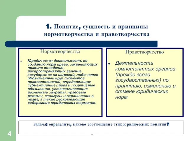 Задача: определите, каково соотношение этих юридических понятий? * Нормотворчество Юридическая деятельность