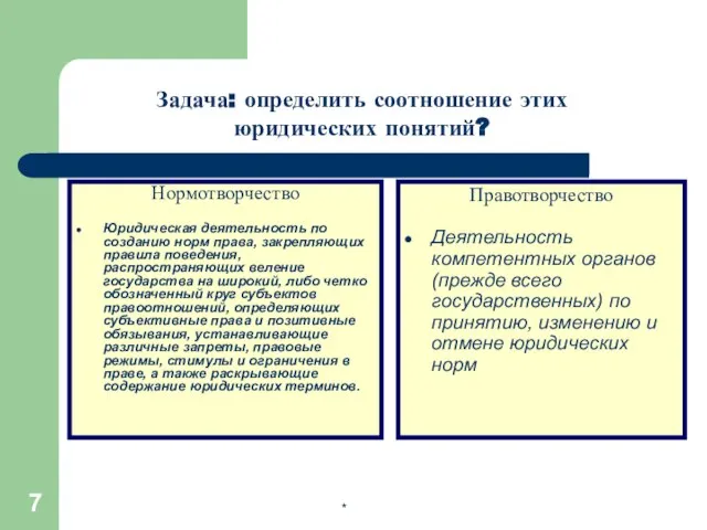 * Нормотворчество Юридическая деятельность по созданию норм права, закрепляющих правила поведения,