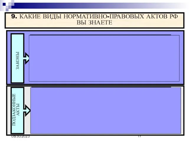 08/30/2023 9. КАКИЕ ВИДЫ НОРМАТИВНО-ПРАВОВЫХ АКТОВ РФ ВЫ ЗНАЕТЕ ЗАКОНЫ Конституция