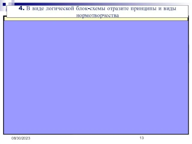 08/30/2023 4. В виде логической блок-схемы отразите принципы и виды нормотворчества