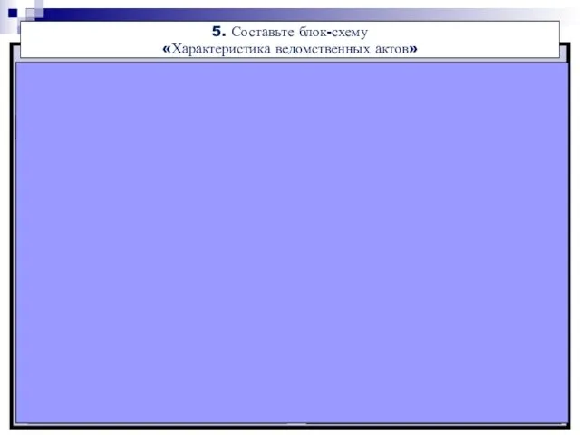 08/30/2023 5. Составьте блок-схему «Характеристика ведомственных актов» Приказ обязательное для исполнения