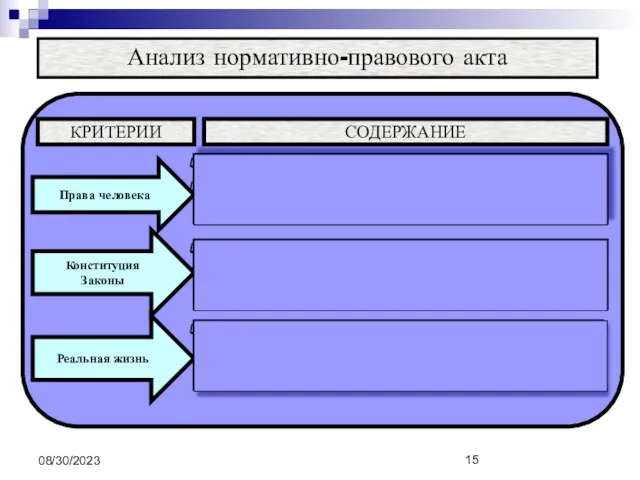 08/30/2023 Анализ нормативно-правового акта законы и другие нормативные акты, которые принимаются