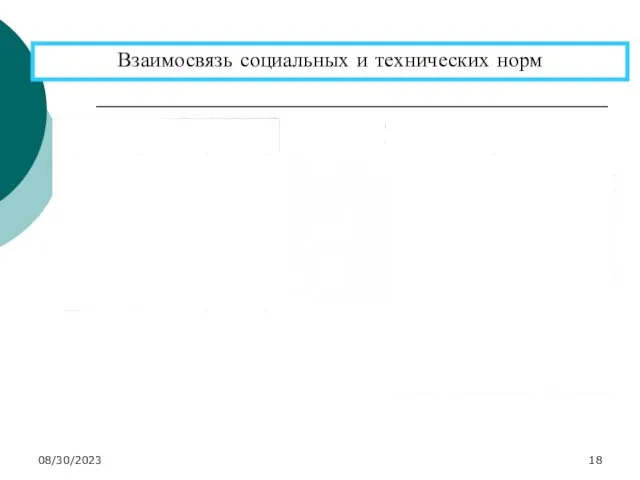 08/30/2023 Взаимосвязь социальных и технических норм