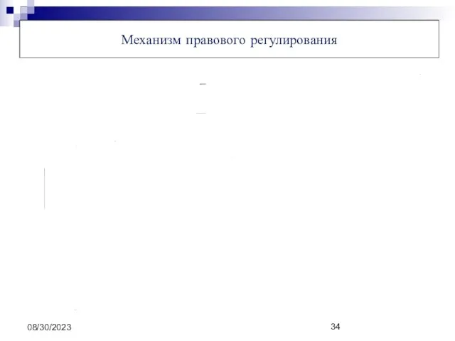 08/30/2023 Механизм правового регулирования