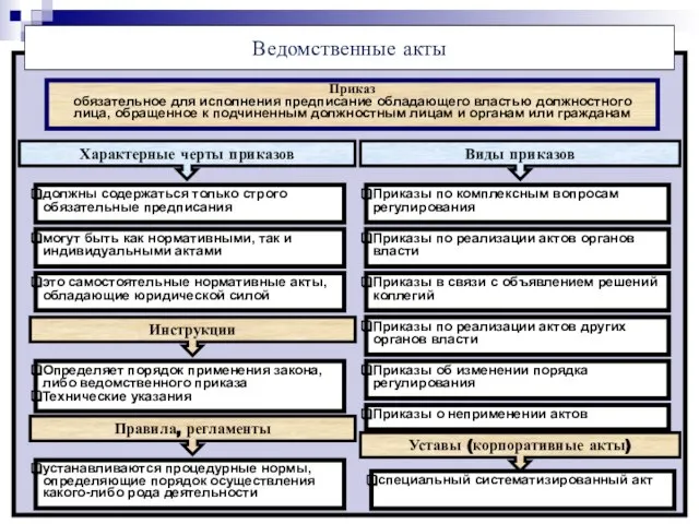 08/30/2023 Ведомственные акты Приказ обязательное для исполнения предписание обладающего властью должностного