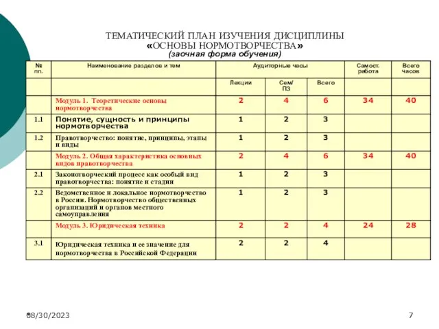 08/30/2023 * ТЕМАТИЧЕСКИЙ ПЛАН ИЗУЧЕНИЯ ДИСЦИПЛИНЫ «ОСНОВЫ НОРМОТВОРЧЕСТВА» (заочная форма обучения)