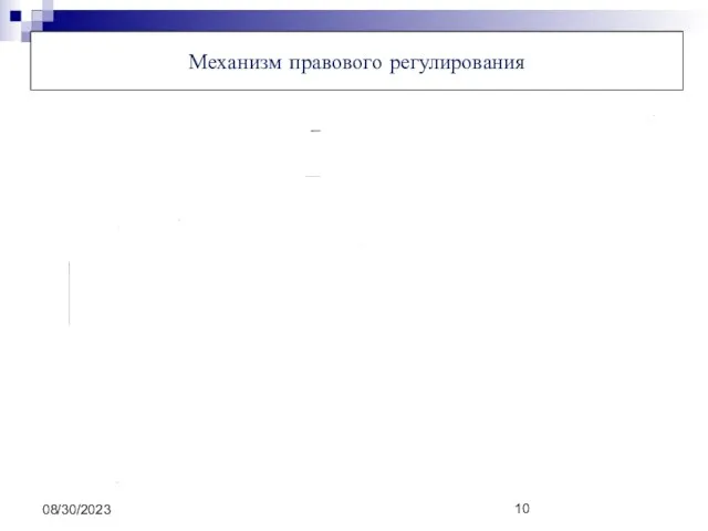 08/30/2023 Механизм правового регулирования