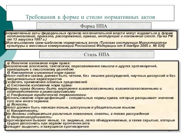 * Требования к форме и стилю нормативных актов Форма НПА нормативные