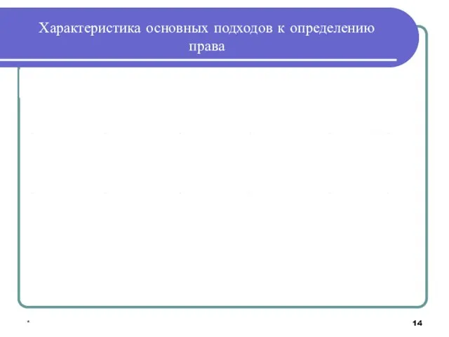 * Характеристика основных подходов к определению права Основные подходы