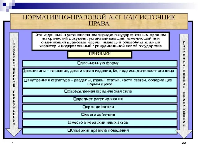 * НОРМАТИВНО-ПРАВОВОЙ АКТ КАК ИСТОЧНИК ПРАВА Это изданный в установленном порядке