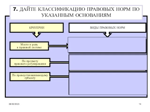 08/30/2023 7. ДАЙТЕ КЛАССИФИКАЦИЮ ПРАВОВЫХ НОРМ ПО УКАЗАННЫМ ОСНОВАНИЯМ КРИТЕРИИ ВИДЫ