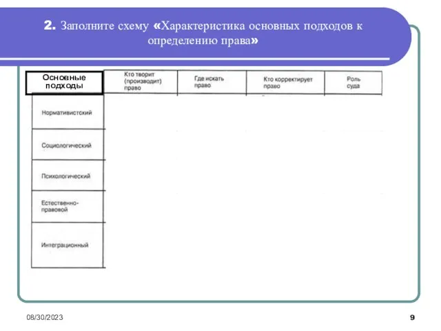 08/30/2023 2. Заполните схему «Характеристика основных подходов к определению права» Основные подходы