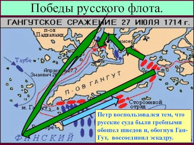 Победы русского флота. Петр опасавшийся столкнове- тия со шведами решил пере-